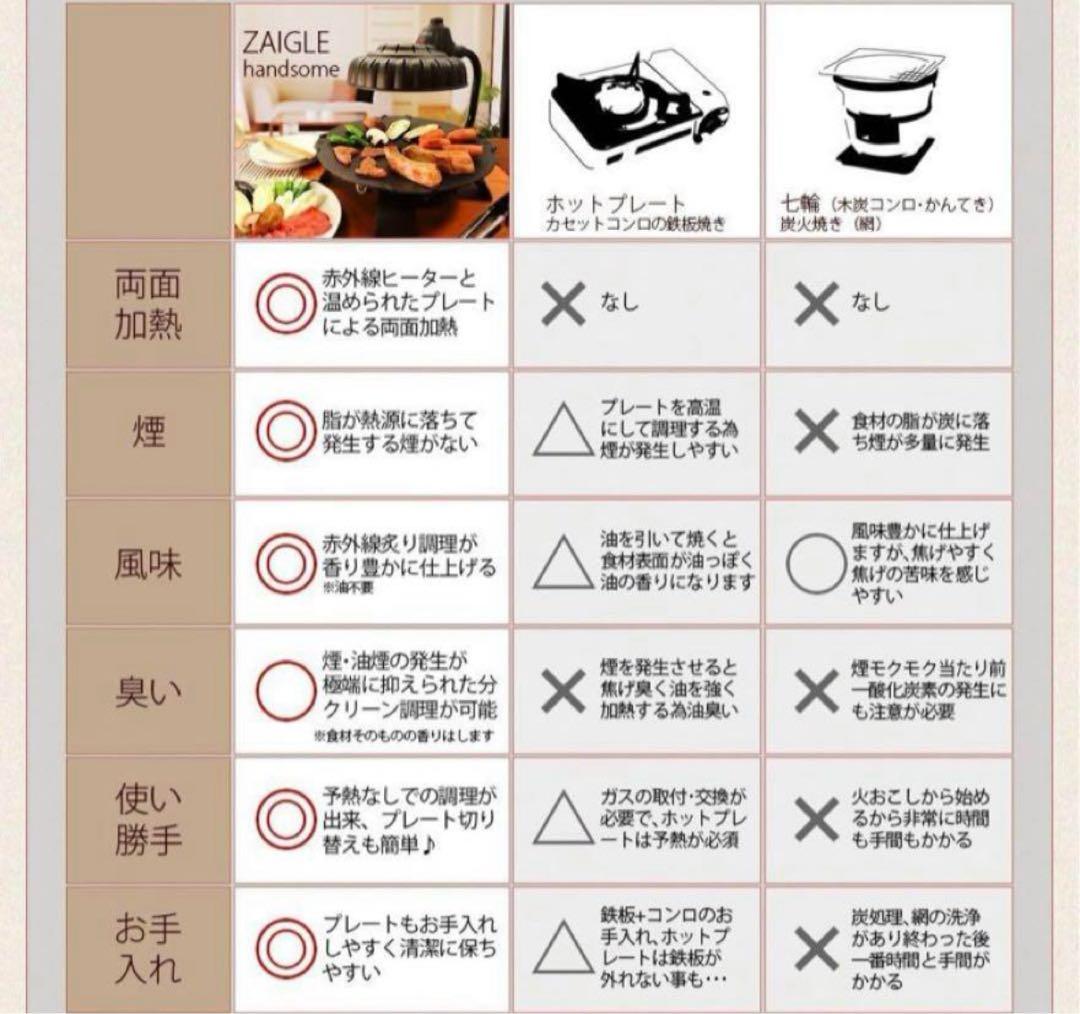 1795【ほぼ新品】ZAIGLE BOY ザイグルボーイ 卓上無煙ロースター