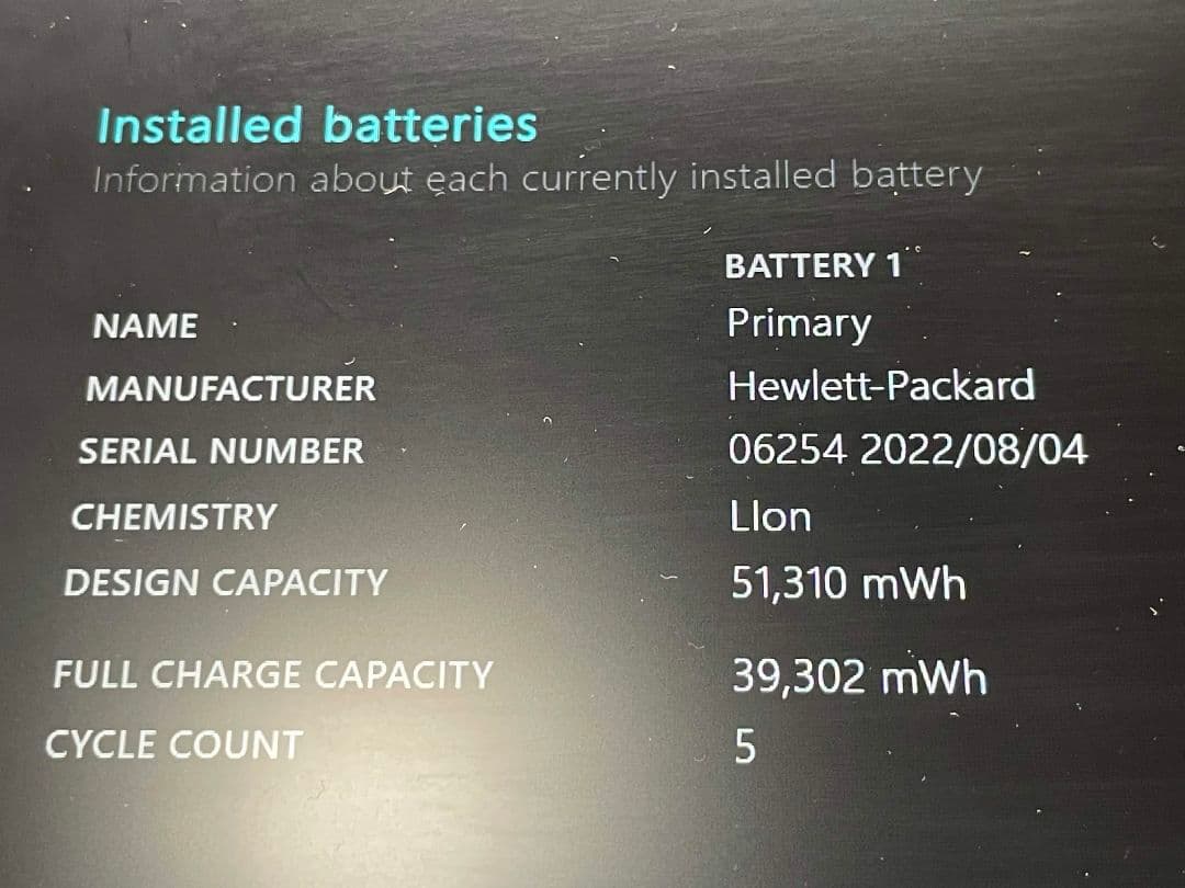 【美品】HP ProBook 450 G9 第12世代Core i7