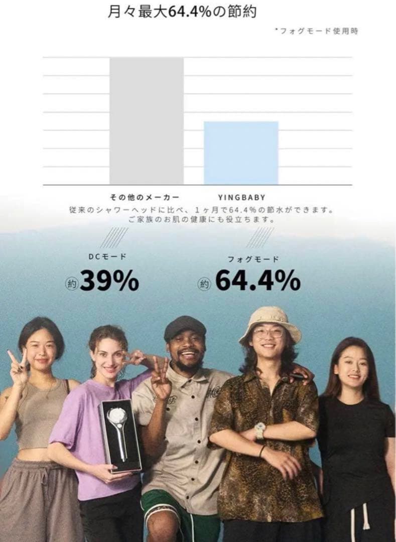 シャワーヘッド 節水 美容 ナノバブル　浴室