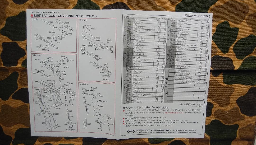 ガスガンマルイガバメント18歳以上対象