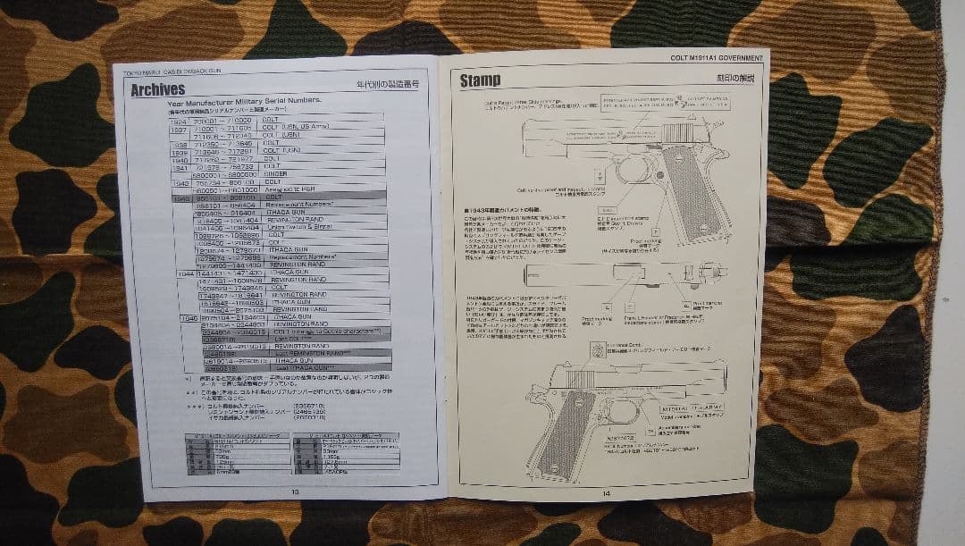 ガスガンマルイガバメント18歳以上対象