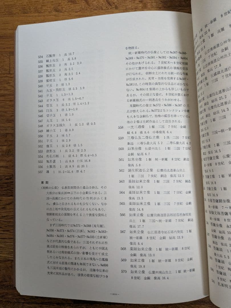 三国時代（古新羅）　仏像　統一新羅　金銅仏