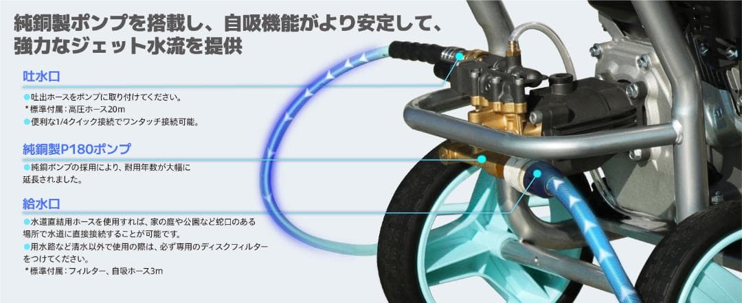 エンジン式高圧洗浄機 21Mpa ハイパワー 4つの噴射パターン 給水機能