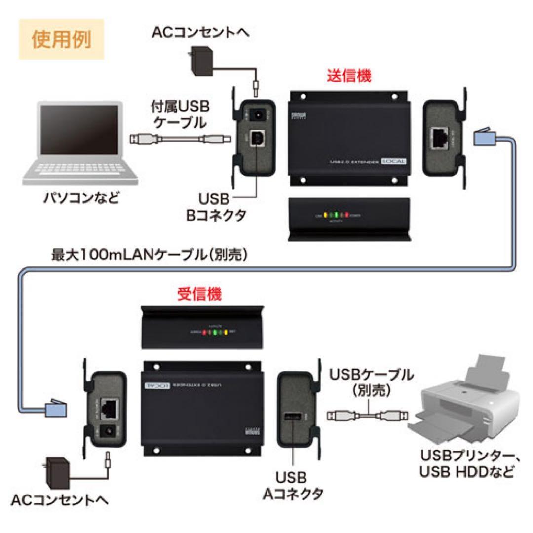 【廃番品】USB-EXSET1 USB2.0エクステンダー