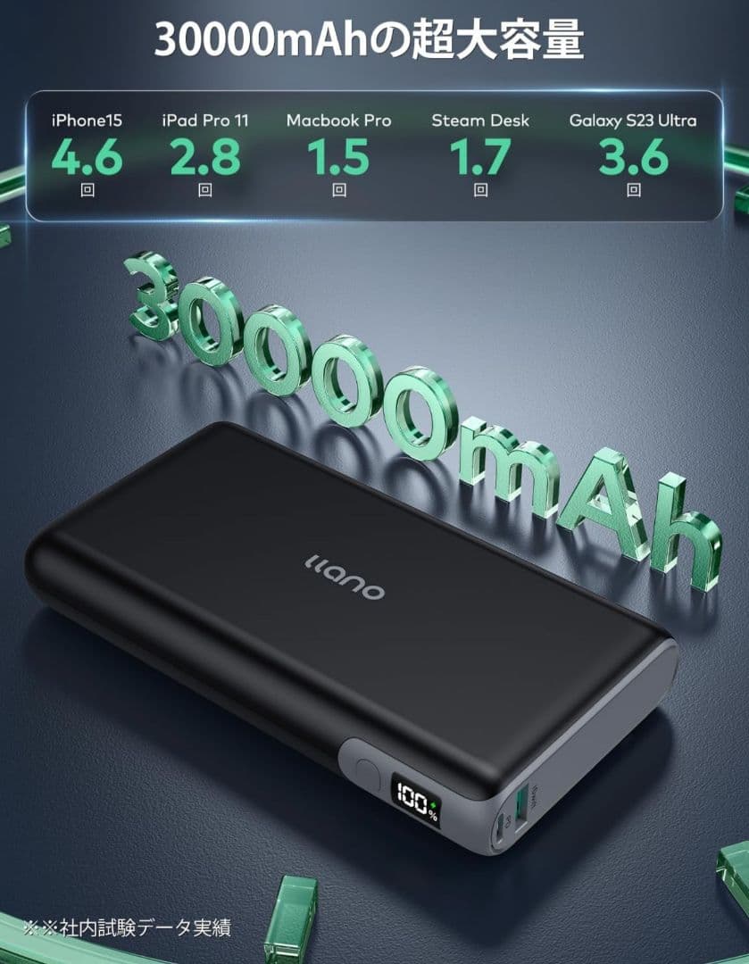 ス*−様 Ilano モバイルバッテリー 30000mAh 100W 高速 ＋6
