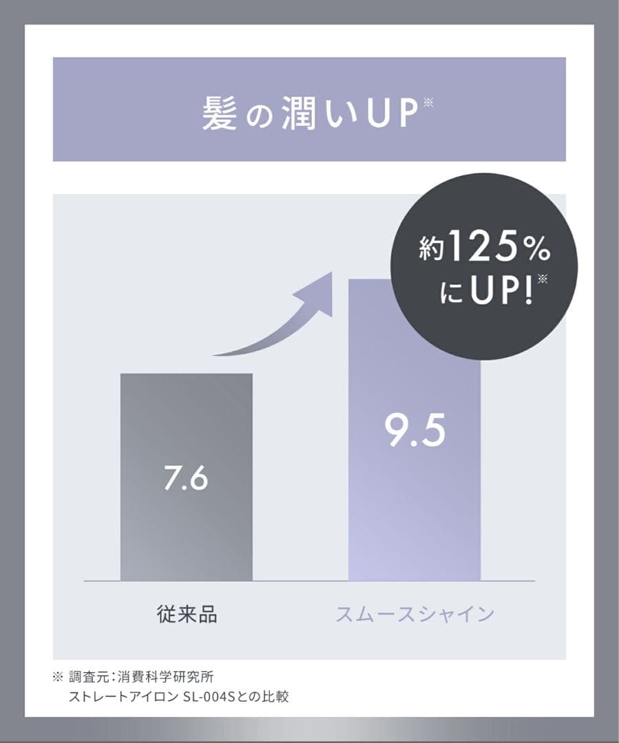 SALONIA サロニア スムースシャイン ヘアアイロン ストレート 24mm