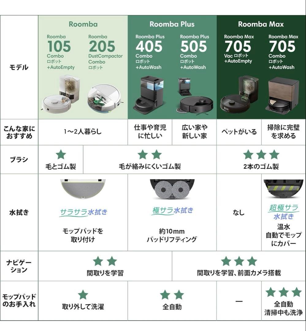 【新品未使用】Roomba 105 Combo ロボット掃除機　ブラック　保証付