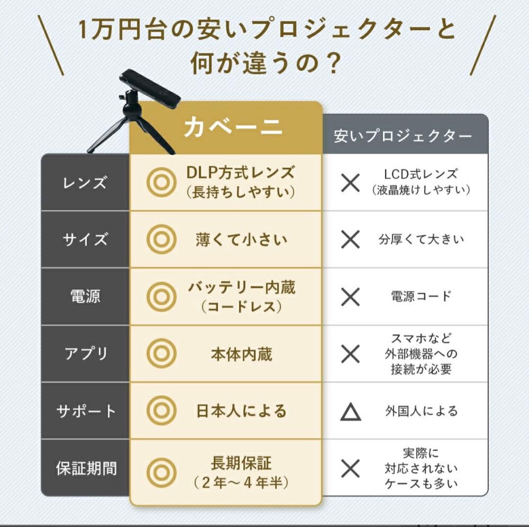 カベーニ