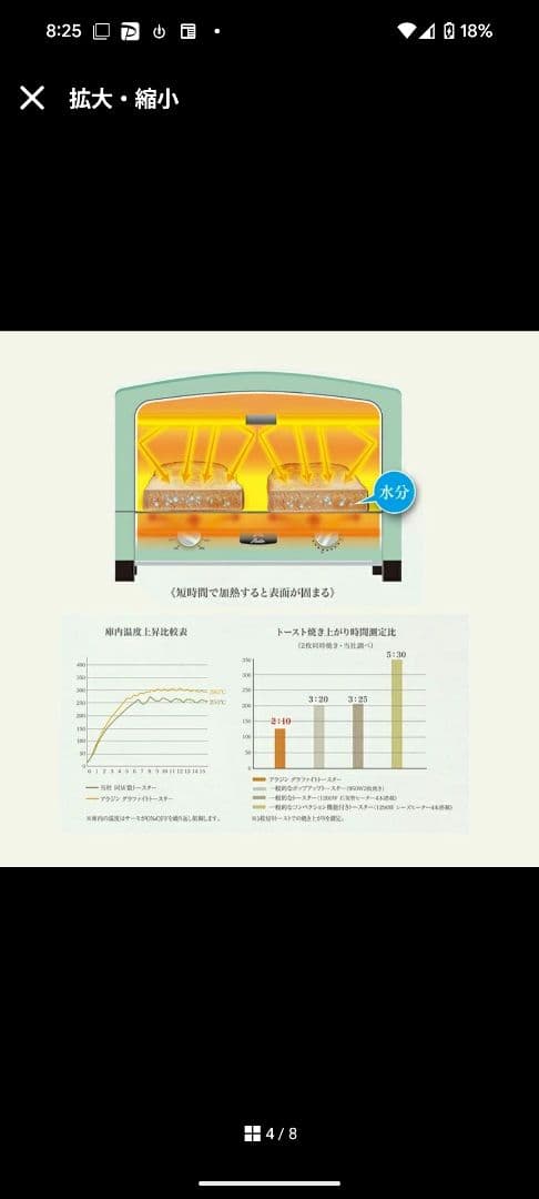 Aladdin アラジン トースター ホワイト 白 新品AET-GS13N/W