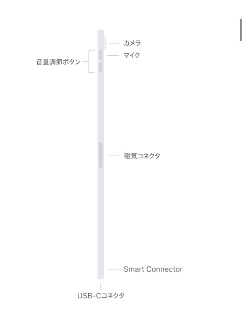 Apple iPad Air M2 13インチ　128GB