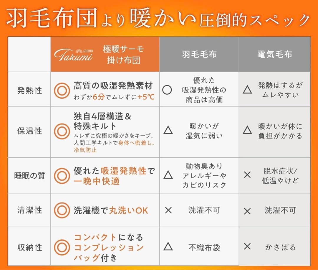 GOKUMIN 掛け布団 シングル ブラック 洗える 【 羽毛布団より暖かい 】