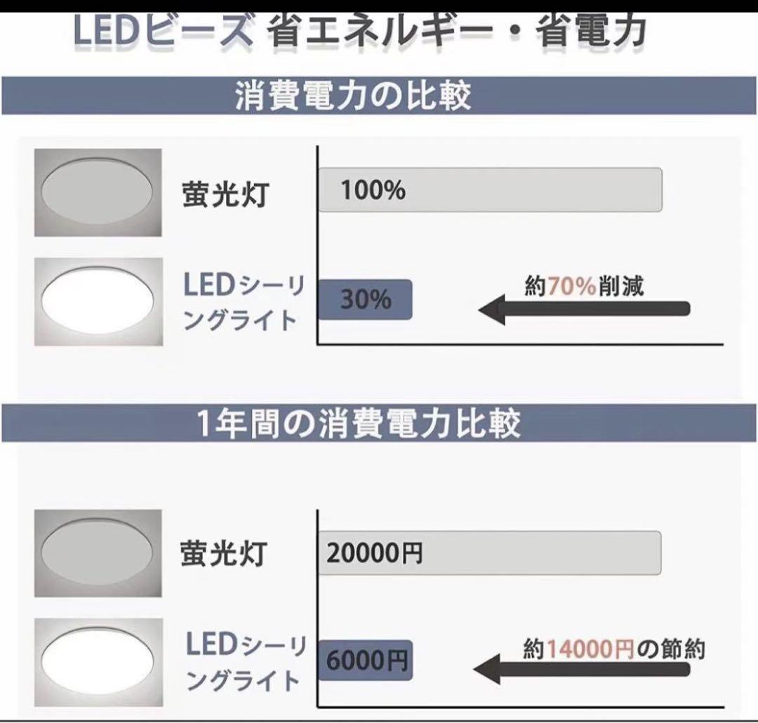 LEDシーリングライト 6-8畳 リモコン付き 33W