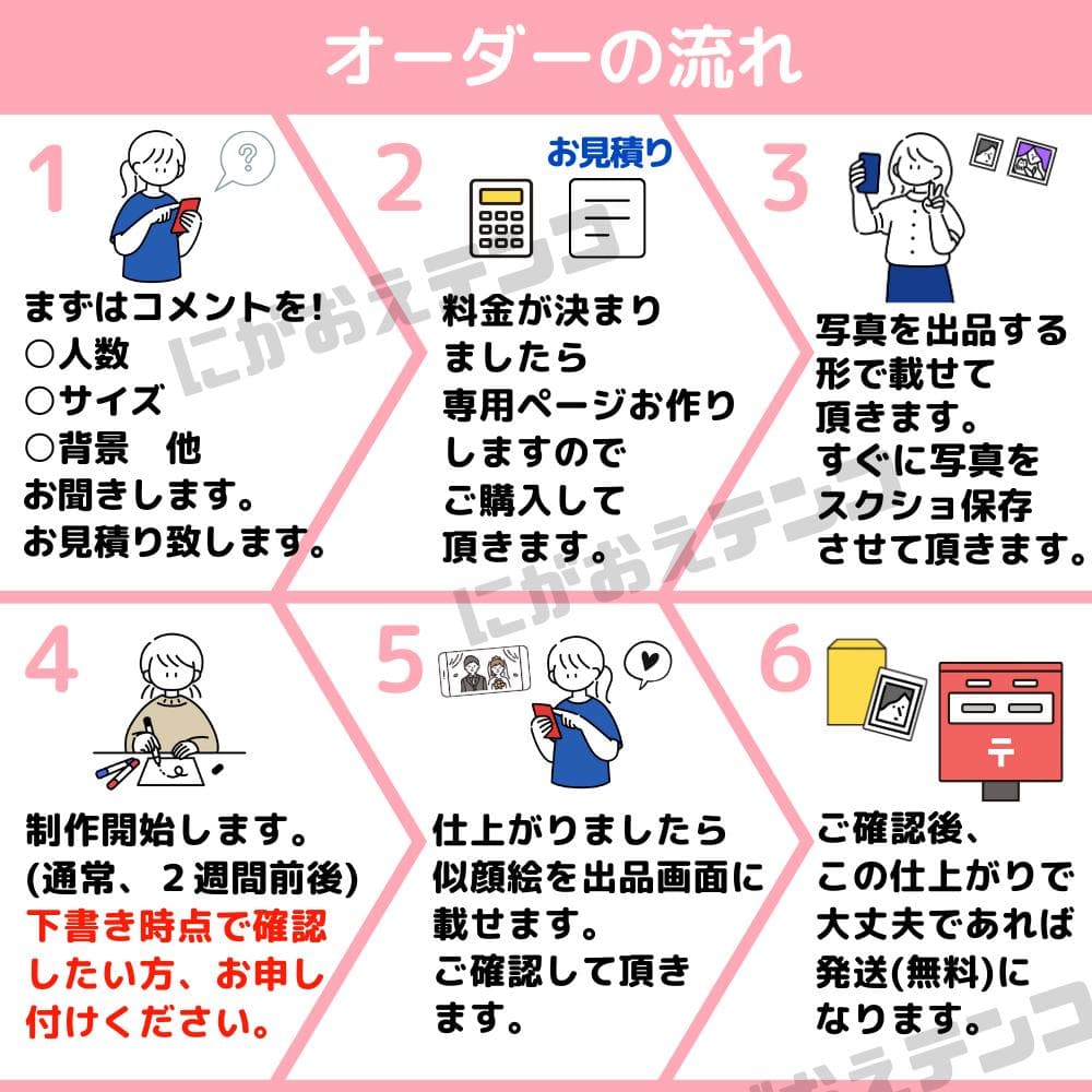 手描き　似顔絵　還暦　古希　喜寿　米寿　プレゼント　絵　イラスト　犬　猫　色鉛筆