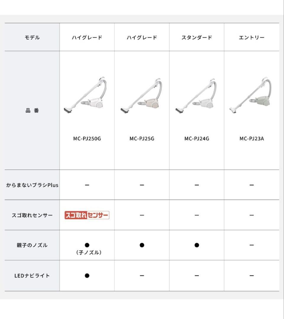 未使用　パナソニック　掃除機　紙パック式　MC-PJ25G 2025年製
