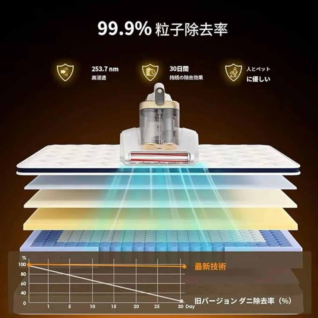 ダニ対策に！18kPa強力吸引 ワイヤレス布団クリーナー