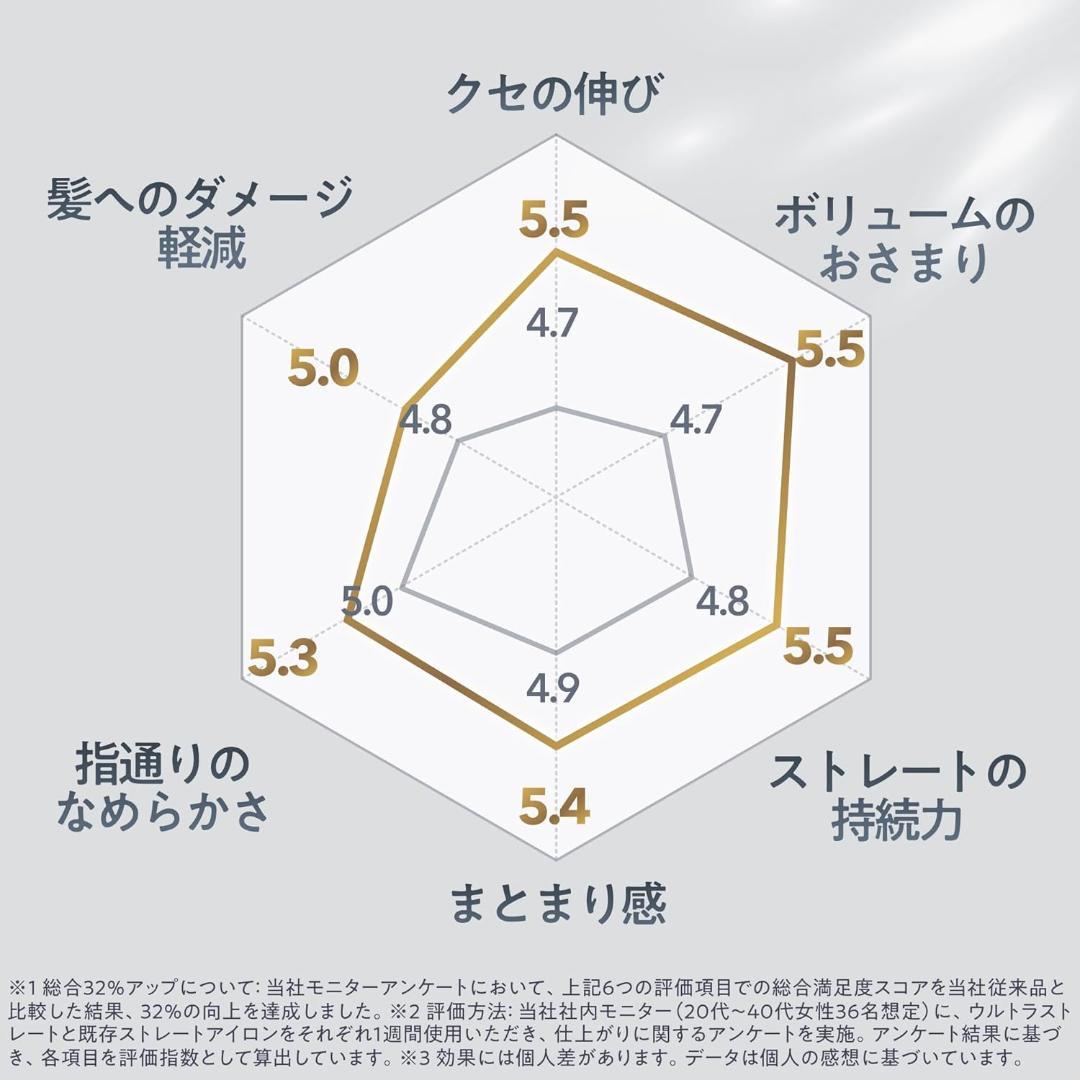 新品 定価7.999円 Ur.Salon Wプレート ストレートアイロン46mm