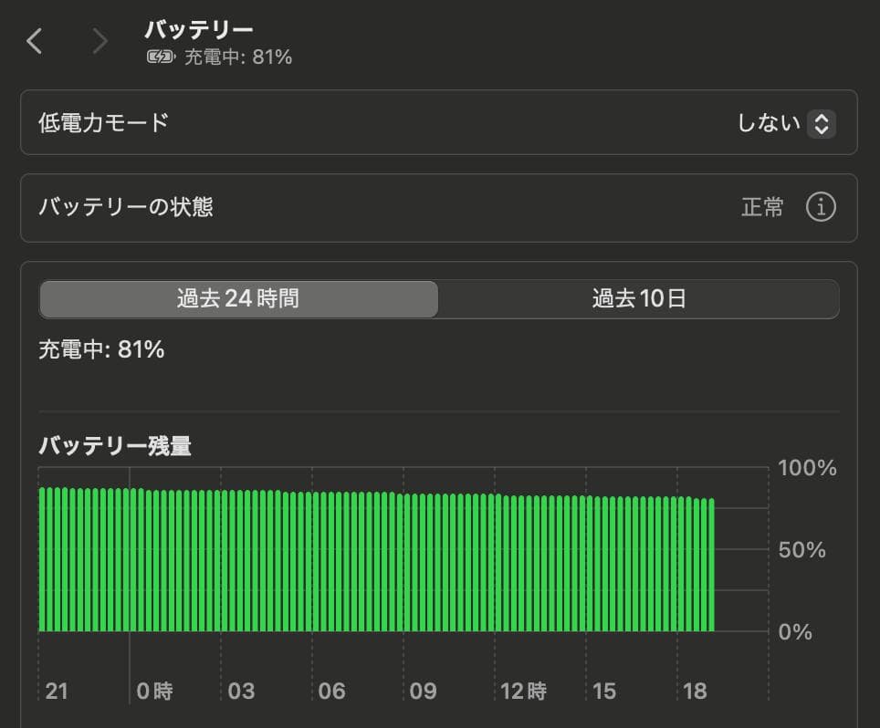 MacBook本体 MacBook Pro M2 Max 2TB 64GB 30 Core GPU