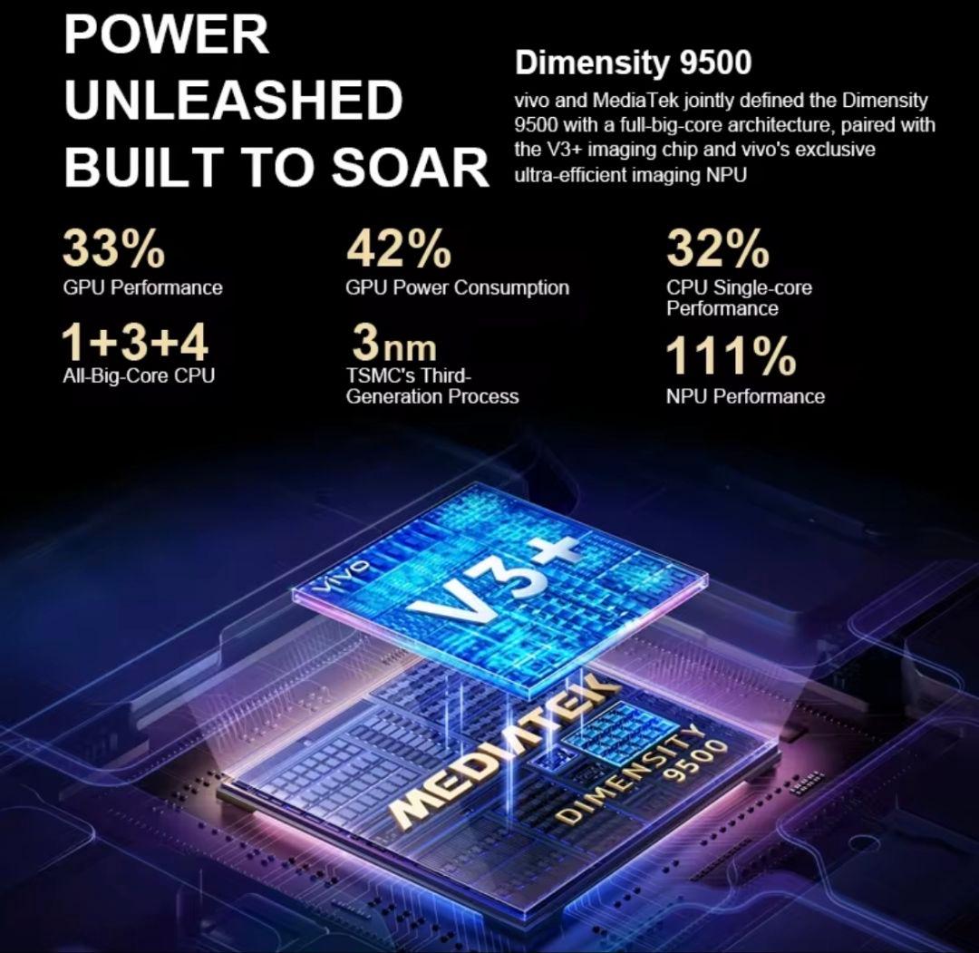 【新品未開封】vivo X300 Pro 12GB 256GB SIMフリー