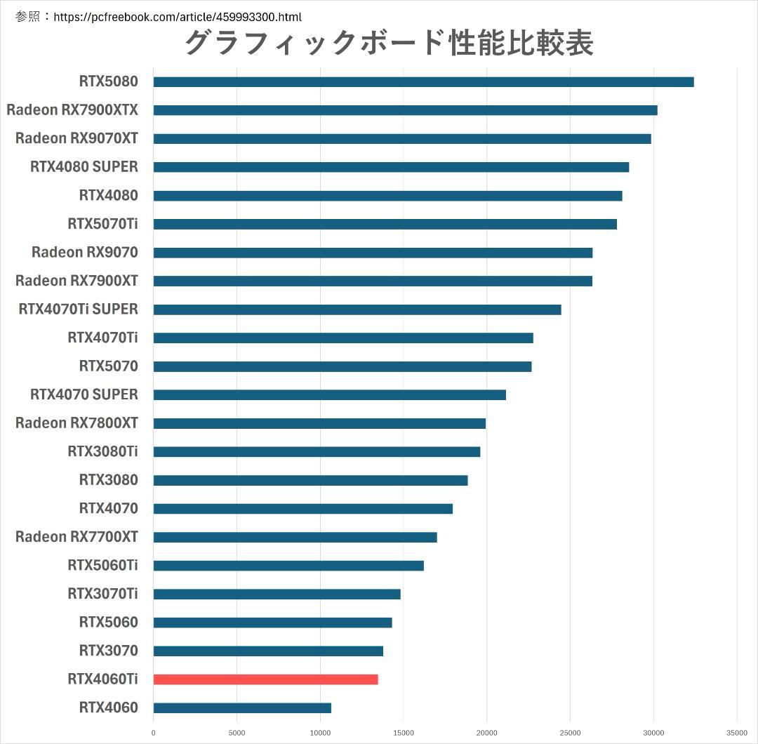 新品パーツ RTX4060ti Ryzen7 5700X ゲーミングPC