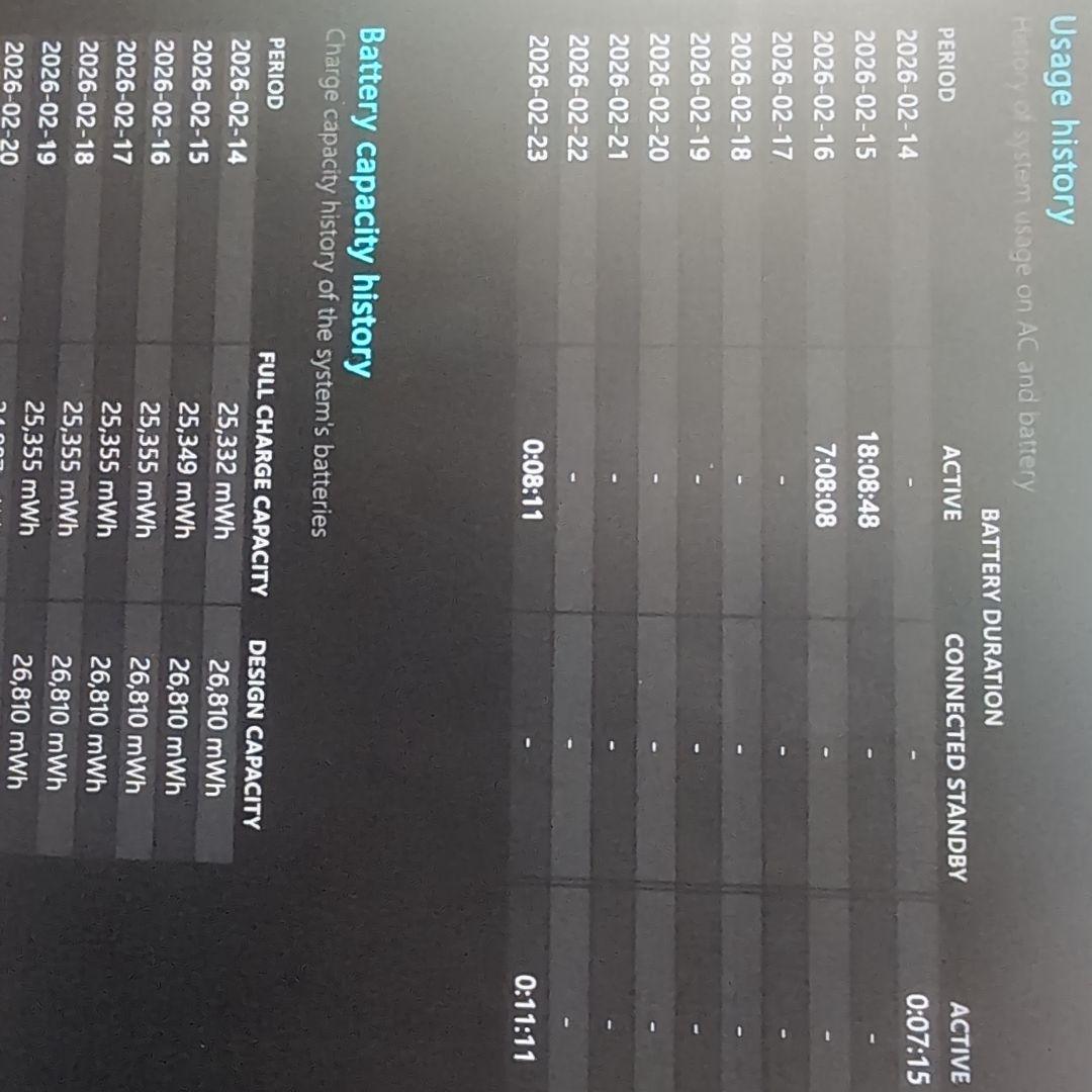 Microsoft Surface Go3本体 + キーボード