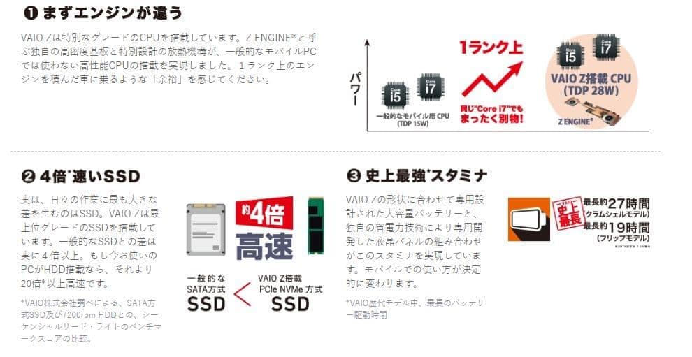 VAIO 最高級『Z』モンスターPC 新品SSD バッテリー10時間超