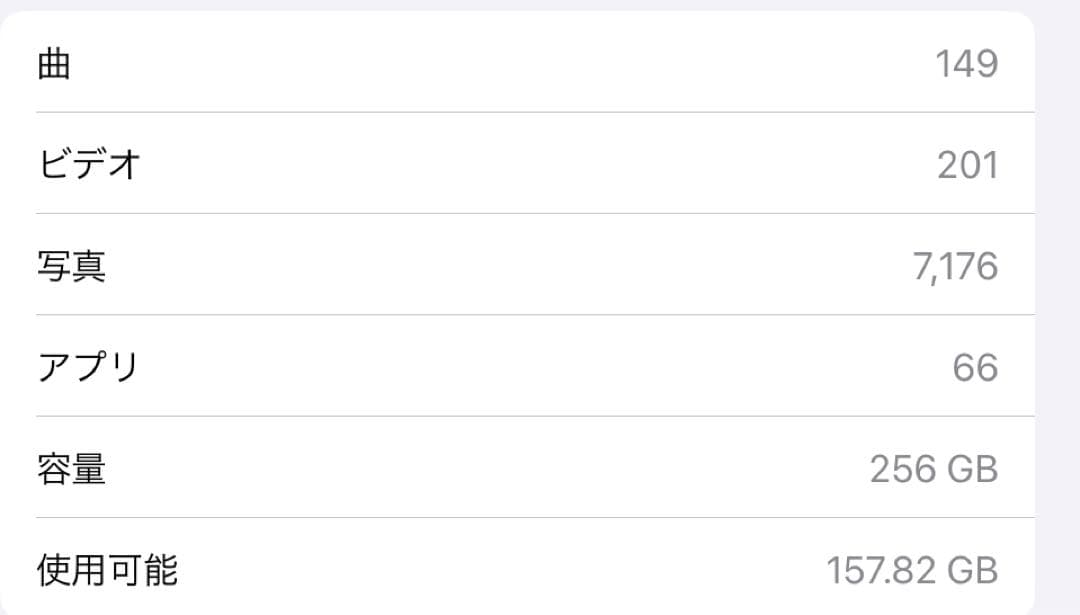 Apple iPad Air 第４世代 スカイブルー 256GB 付属品完備