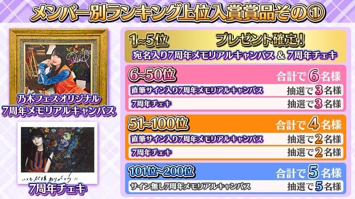 伊藤理々杏 メモリアルキャンバス 乃木フェス イベント特典