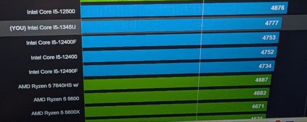 ThinkPadX13 2025 DDR5 32GB 512GB NVMe13代