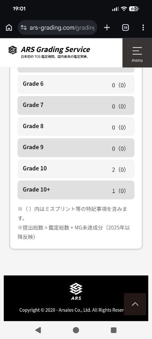 ARS10+　孫悟空 GDR★ パラレル APT-006 ダイバーズ