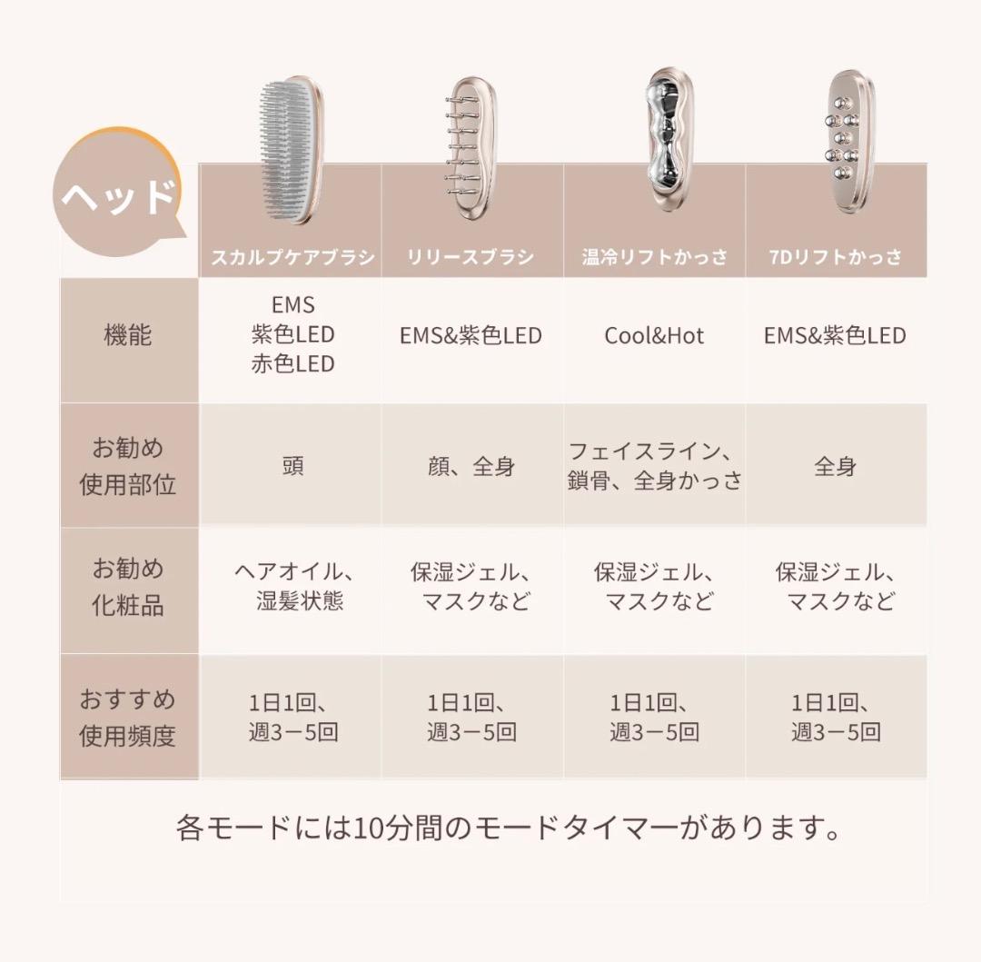 ANLAN カールヘアアイロン