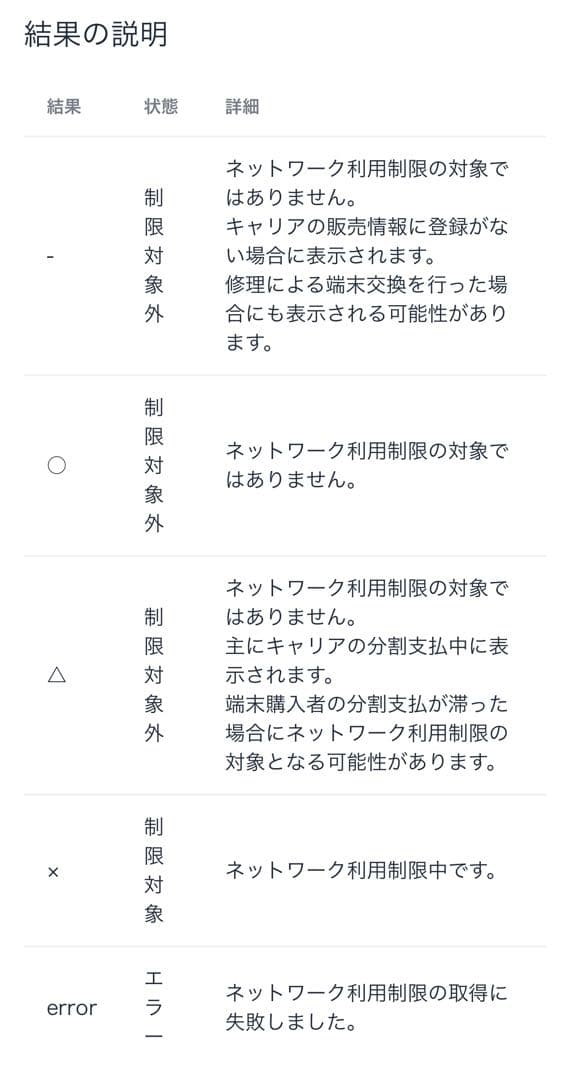 【超美品／おまけ付き】iPhone15 128GB ブラック 国内SIMフリー