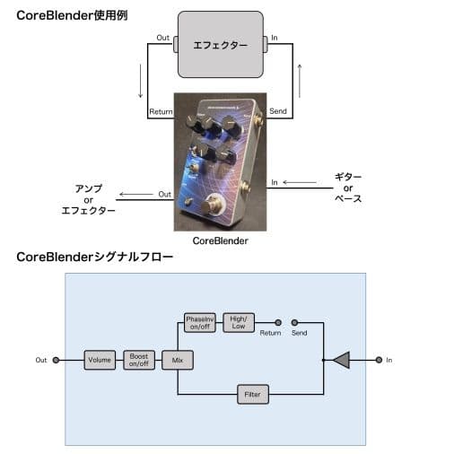 【ハンドメイドエフェクター】X-Blender系オリジナルシグナルブレンダー