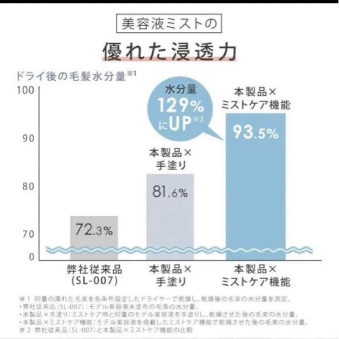 SALONIA(サロニア) トリートメントミストドライヤー セラム　4個