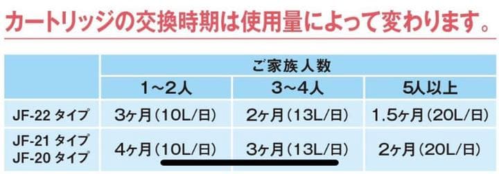 INAX オールインワン浄水栓 交換用浄水カートリッジ