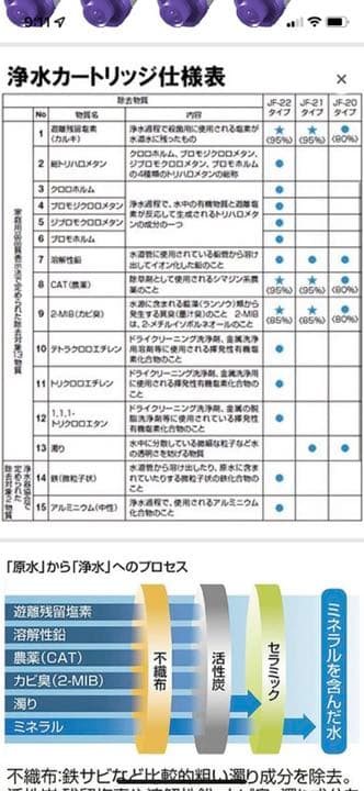 INAX オールインワン浄水栓 交換用浄水カートリッジ