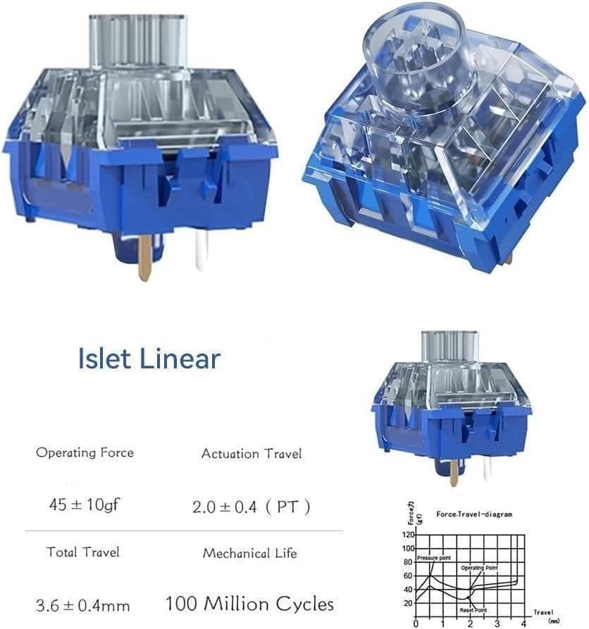 Kailh スイッチ キーボード用 Islet Linear 90個 E644