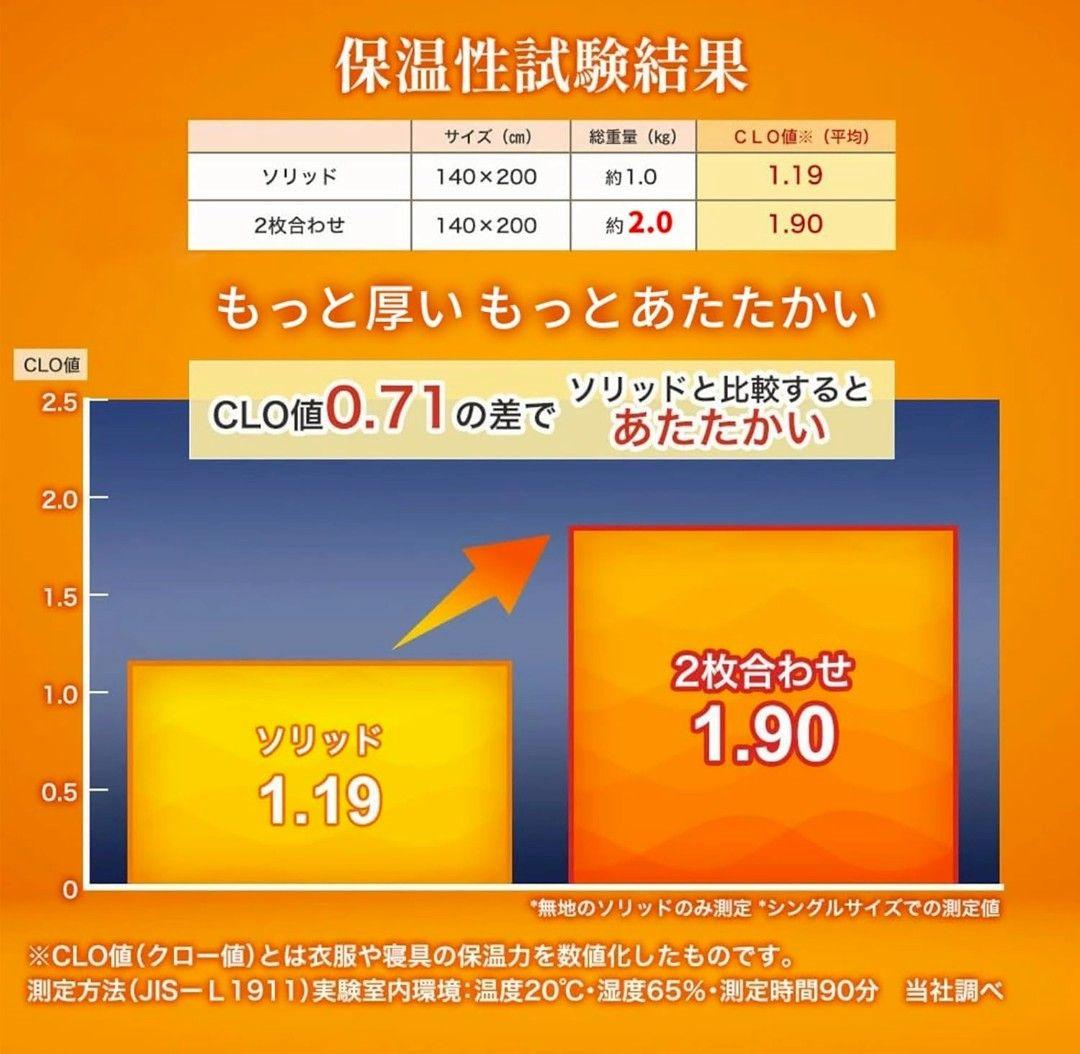 新品⭐毛布 極厚 2枚合わせ あったか フランネル シングル ふわふわ