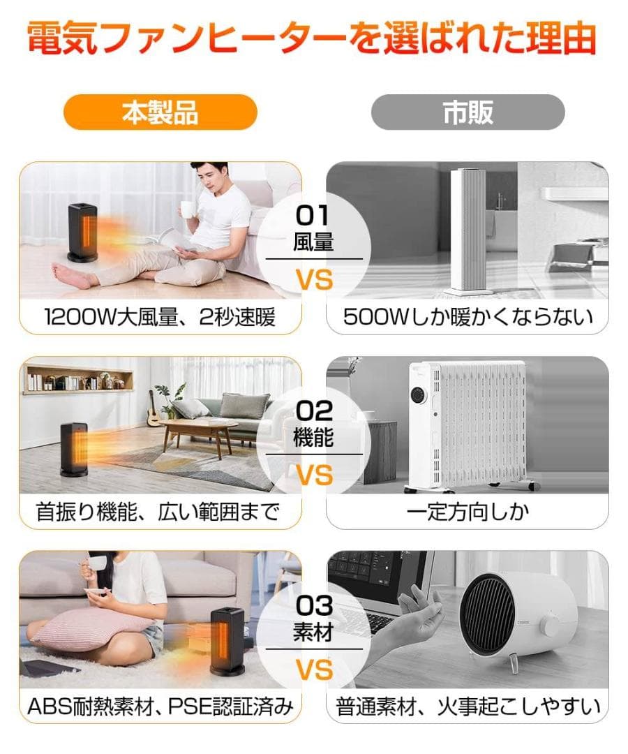 温度を調整可能なセラミックファンヒーター 自動首振り機能搭載