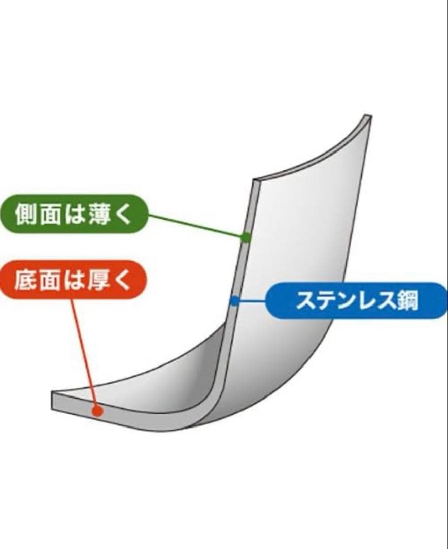 二段蒸し器 新潟発　ウルシヤマ金属 23センチSPNS-23SM
