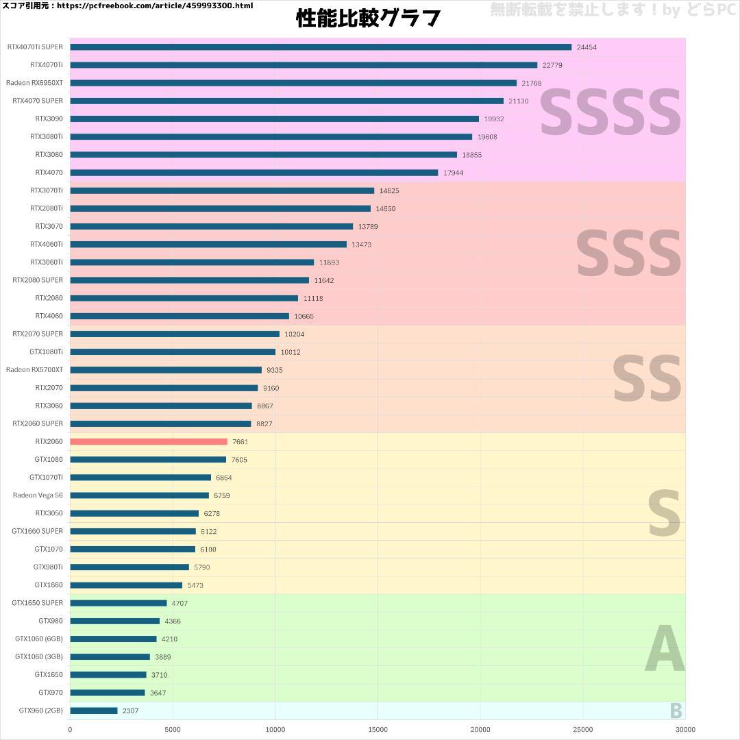 【ゲーミングフルセット販売】Ryzen 7 RTX2060 16GB 新品SSD