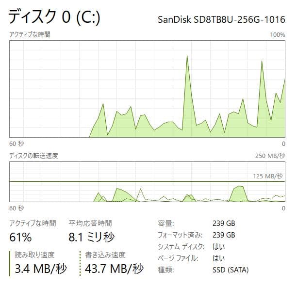 フルHD、高速、高性能、LifeBook A577、8GB、256GB SSD