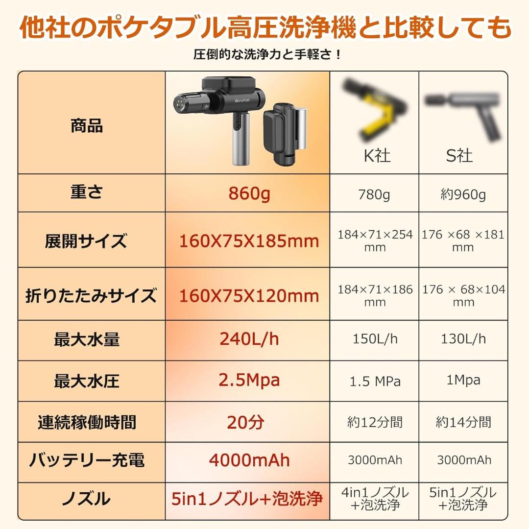 ✨高圧洗浄機 ハンディ コンパクト コードレス USB-C充電式 洗浄 洗車