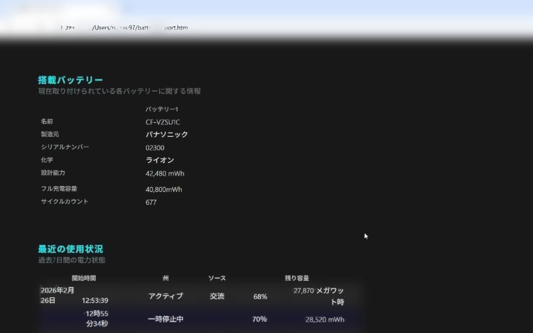 第10世代i5搭載 Lets note CF-SV9 WIN11 OFFICE付