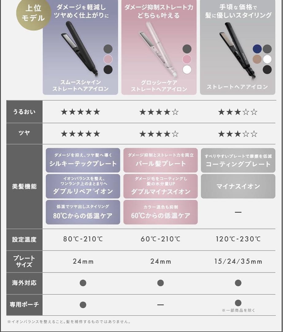 SALONIA スムースシャインヘアストレートナー ピンク