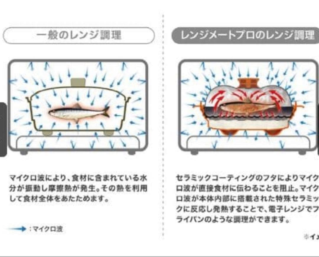 【 レンジ食堂 】電子レンジ専用 調理器具 耐熱陶器 説明書本付き