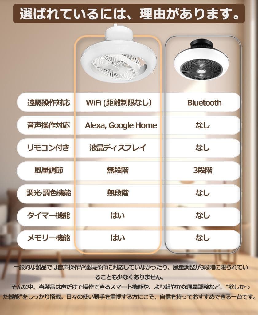 ファン付きシーリングライト 引っ掛け シーリングファンライト led