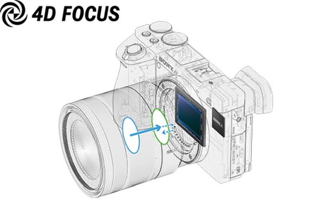 【美品・付属品完備】SONY α6500 ボディ 〜高性能ミラーレスをお得に！〜