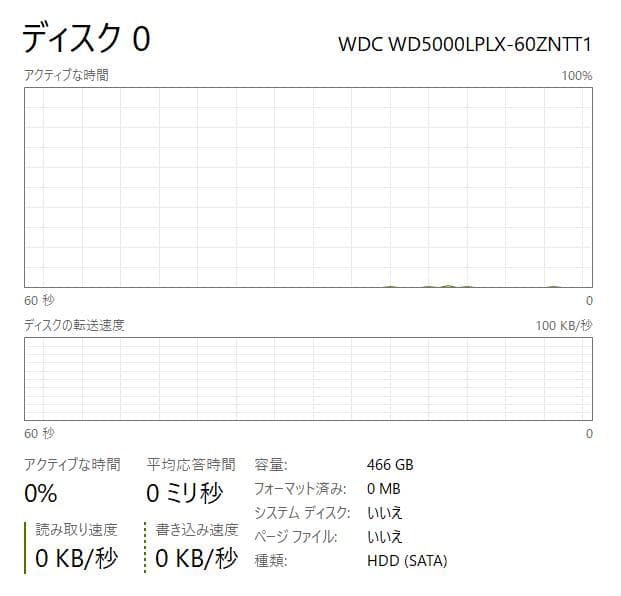 第11世代、Dell Vostro 3500、16GB、新品 256GB+500