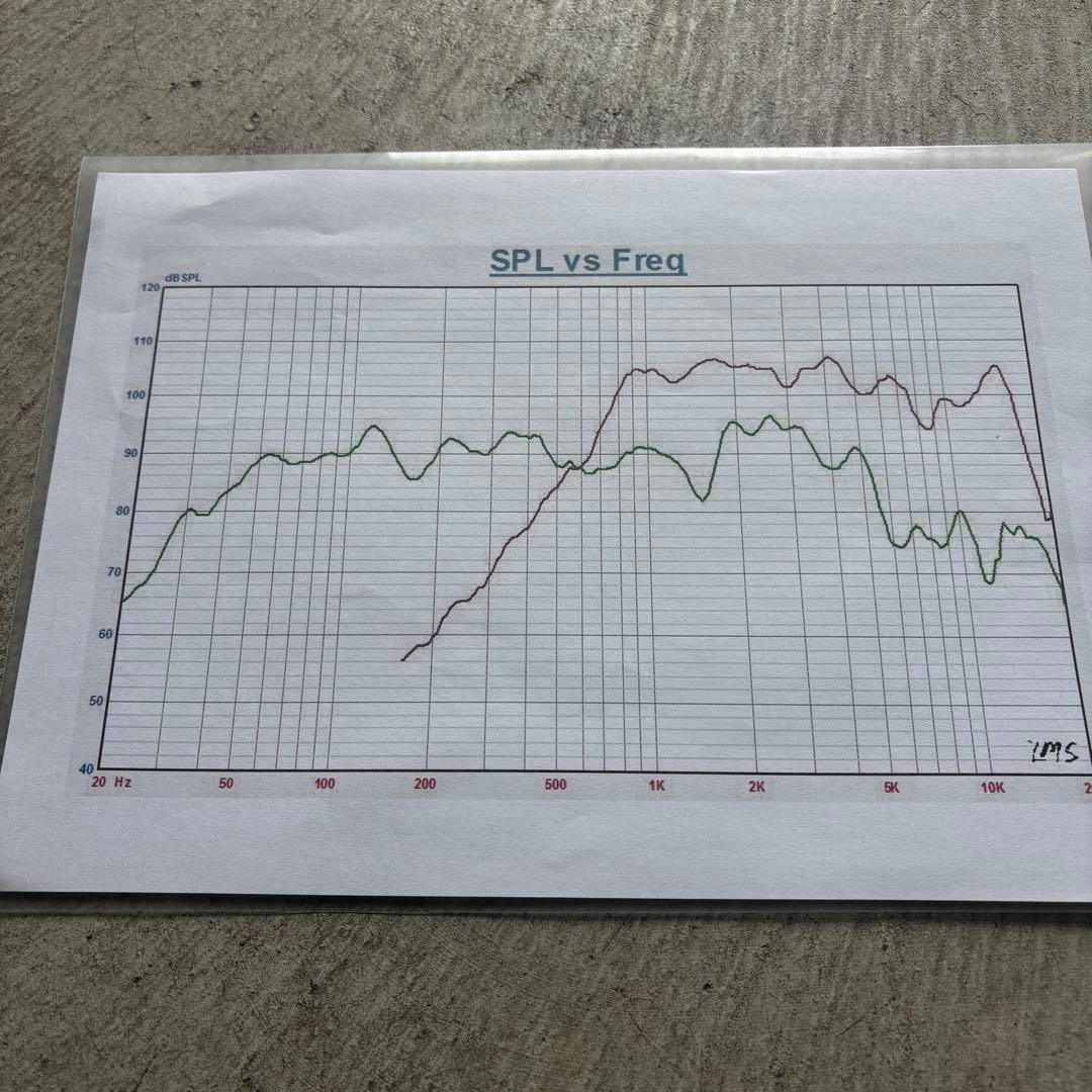 同軸30cm 12インチMAGNESIA CX12A 1個