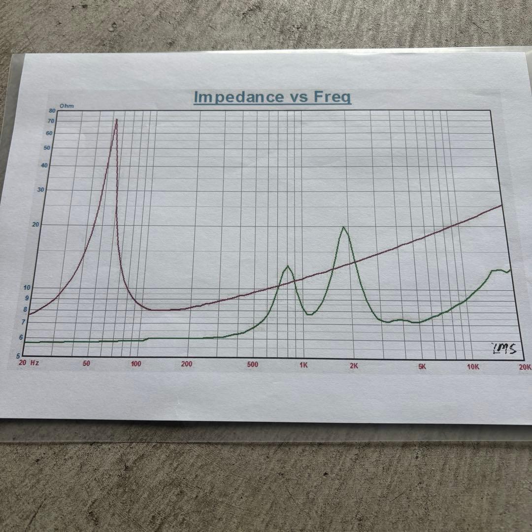 同軸30cm 12インチMAGNESIA CX12A 1個